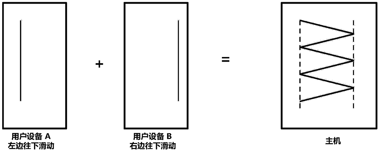 A user equipment cooperative control method, user equipment and communication system