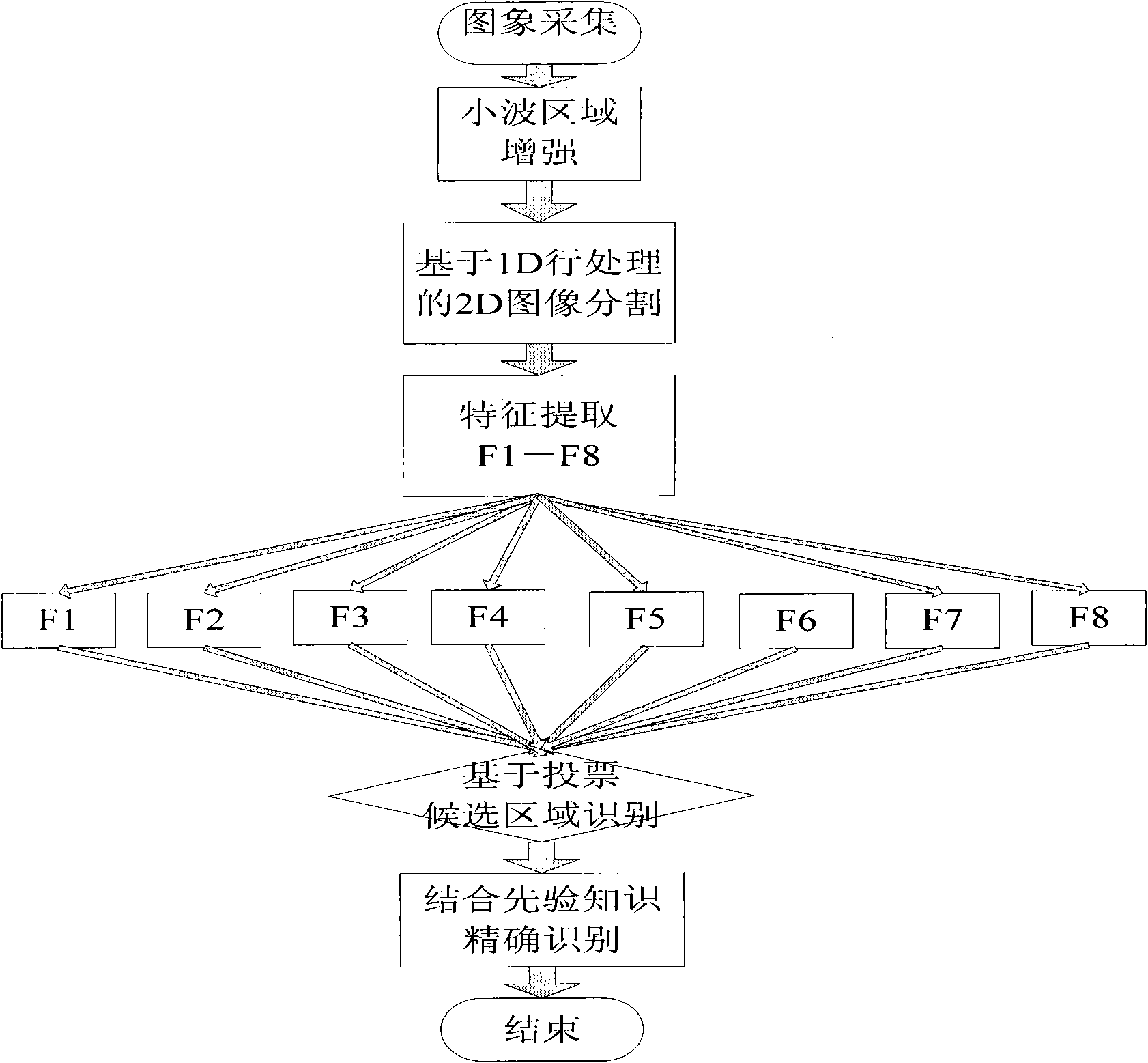 Infrared image target recognition method