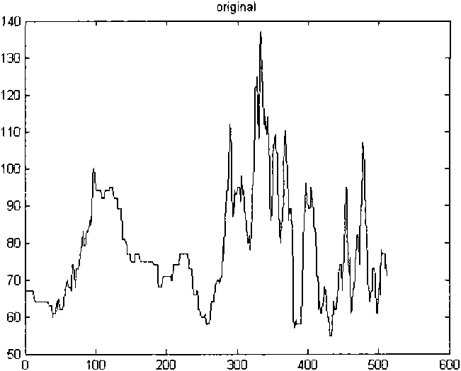 Infrared image target recognition method