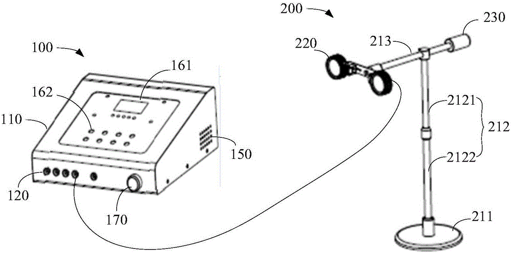 Mammary gland nursing equipment