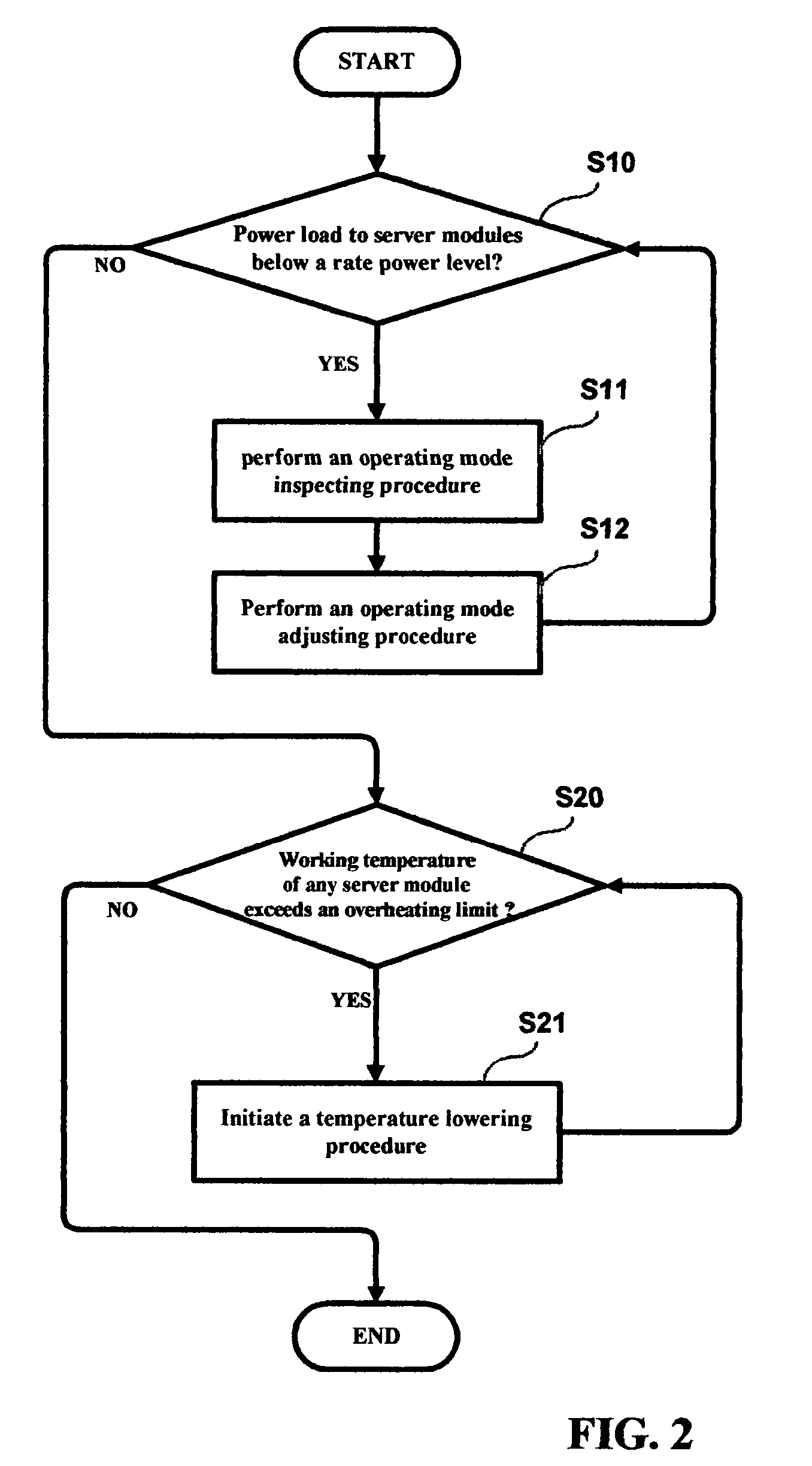 Blade server performance management method and system