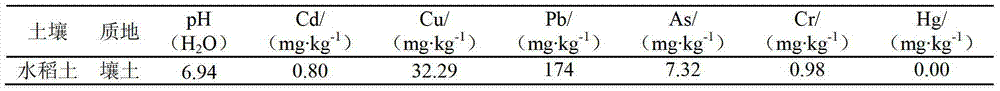 Rice planting method