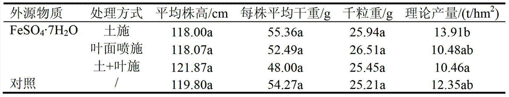 Rice planting method