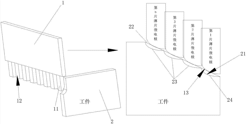 Novel method and device for carrying out micro electrical discharge machining on thin-sheet microelectrode array