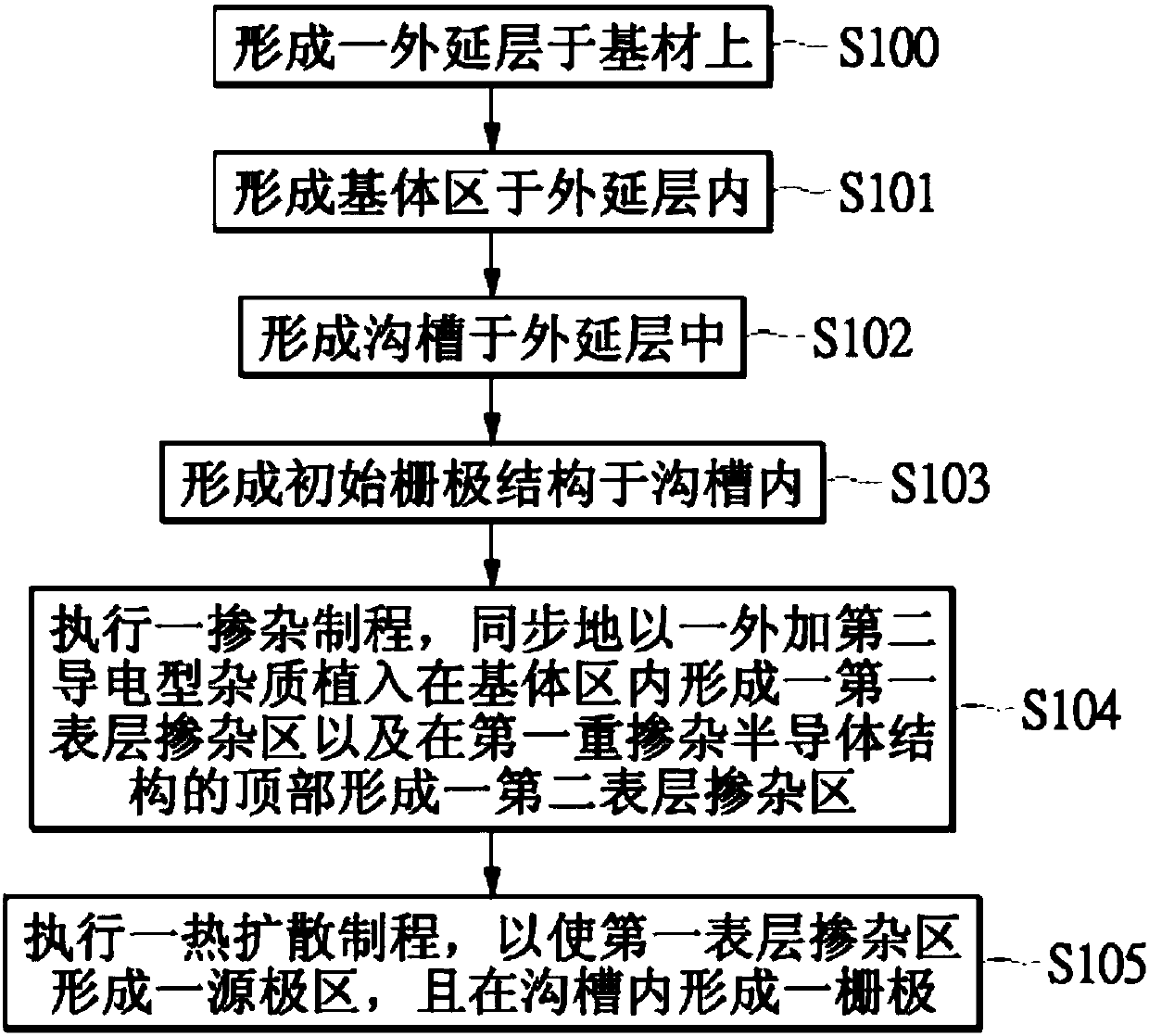 Groove power semiconductor element and manufacture method thereof