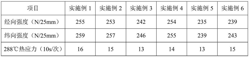 Electronic-grade low-dielectric glass fiber cloth treating agent and preparation method thereof