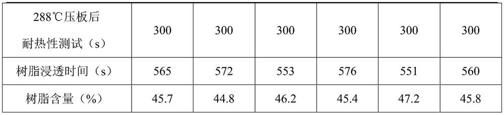 Electronic-grade low-dielectric glass fiber cloth treating agent and preparation method thereof