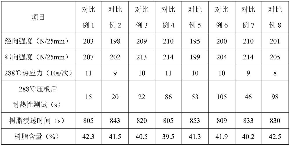 Electronic-grade low-dielectric glass fiber cloth treating agent and preparation method thereof