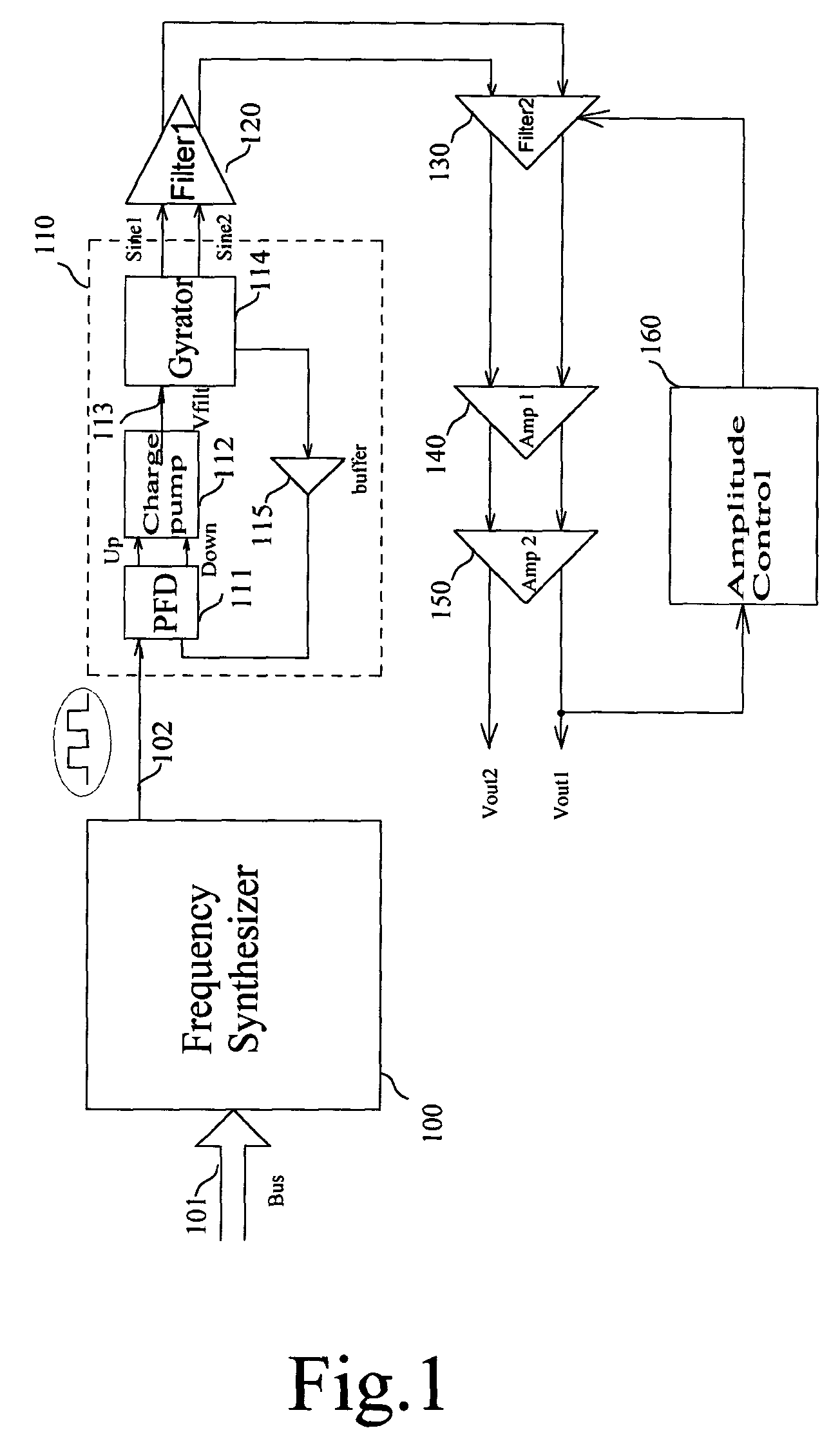 Sinusoidal frequency generator and periodic signal converter using thereof