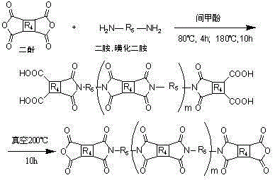 Synthesis method of block type sulfonated polyimide-polybenzimidazole proton exchange membrane material