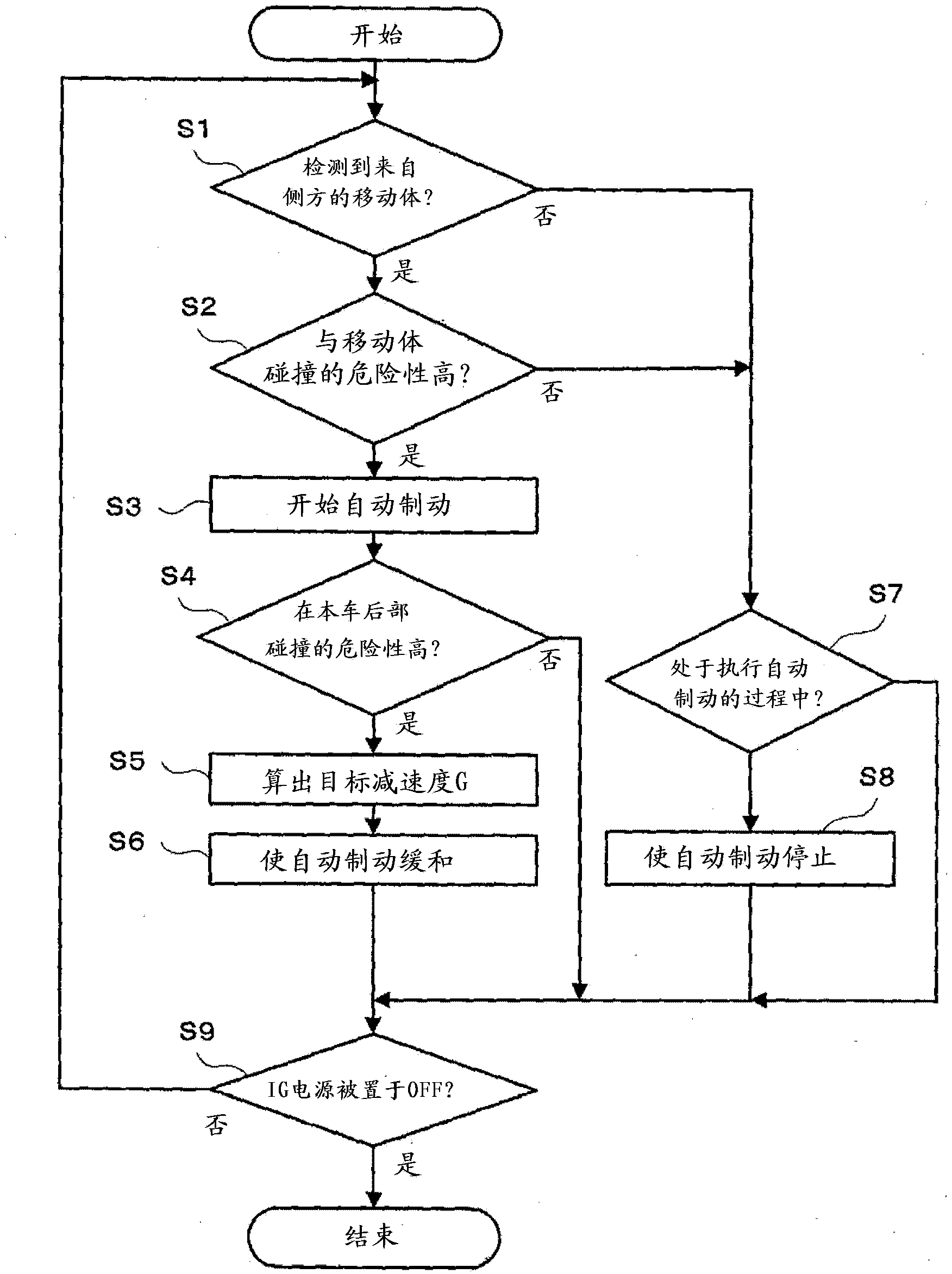 Collision prevention device