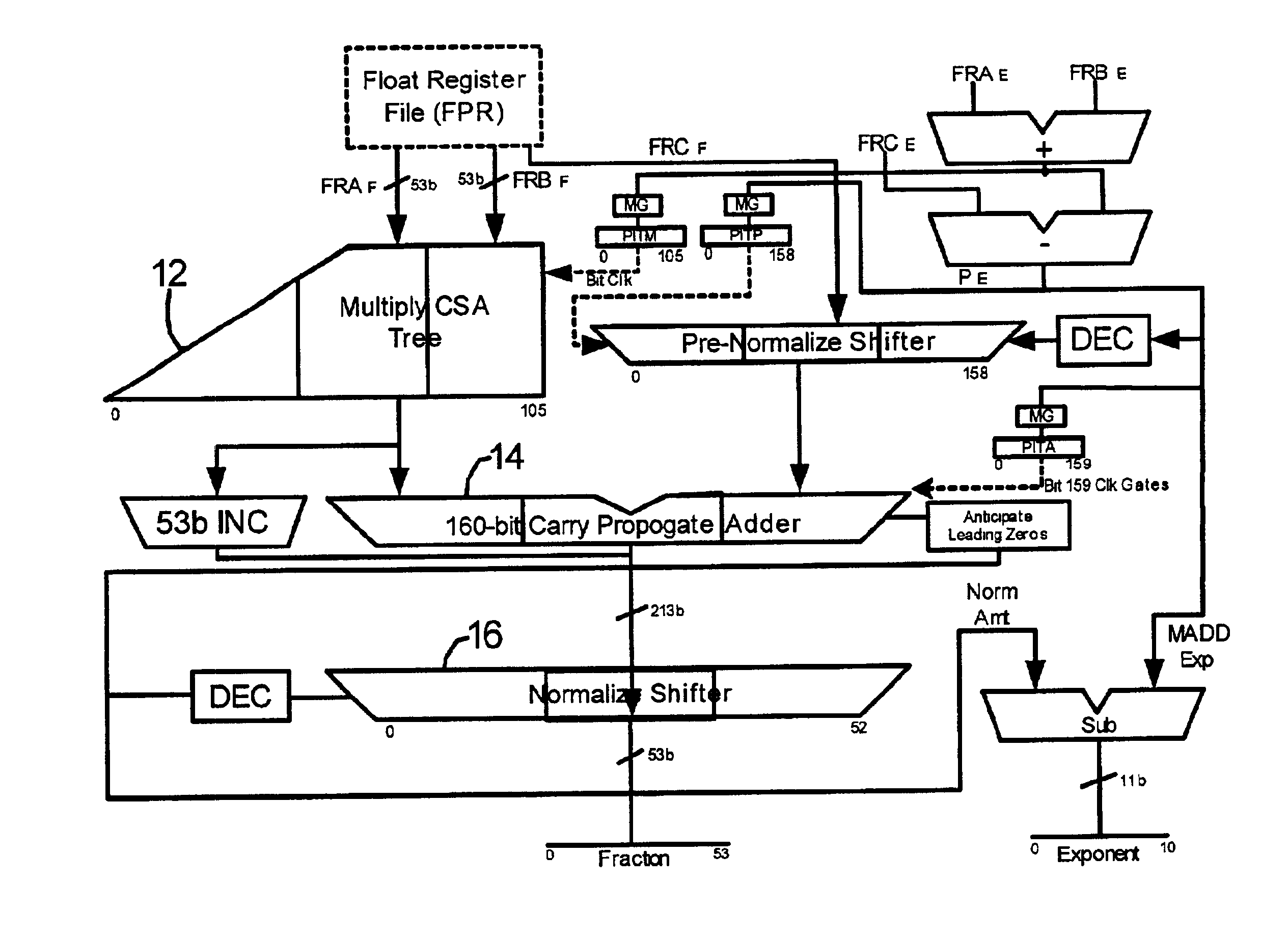 Floating point unit power reduction scheme