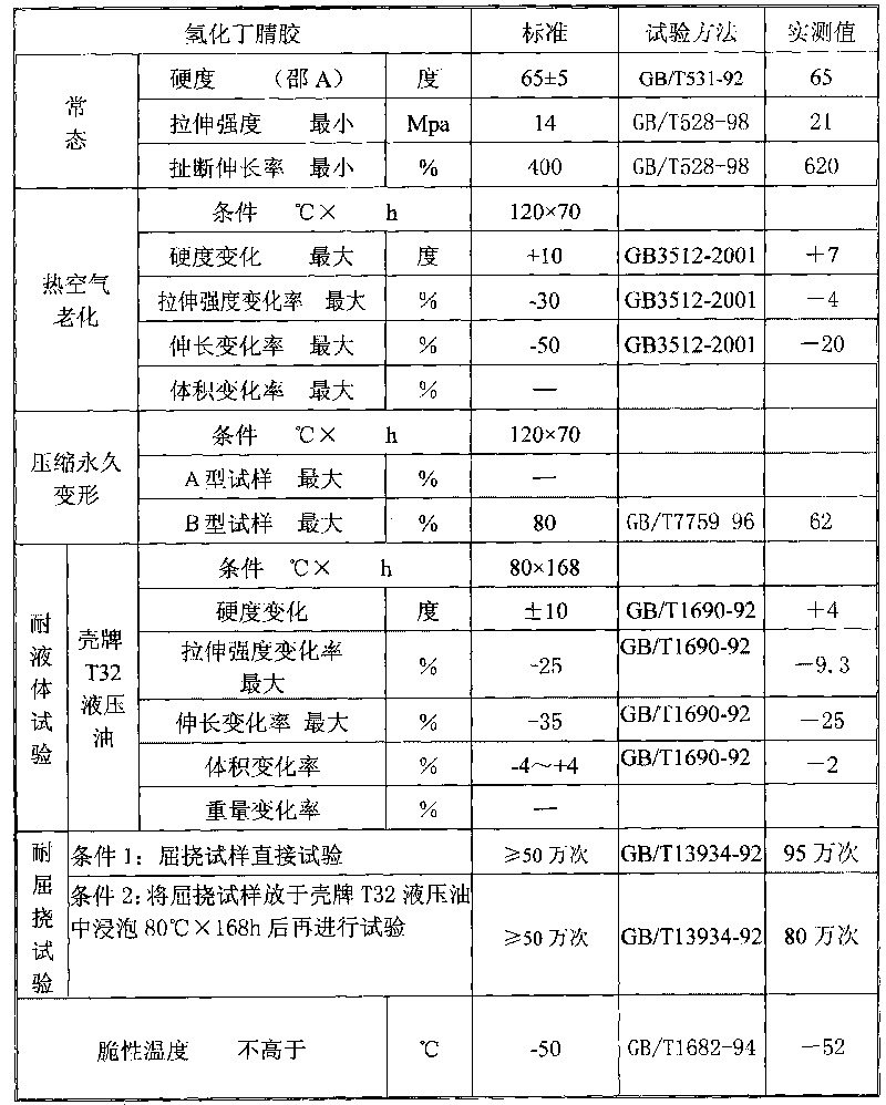 Sealing sleeve for locomotive damper and preparation method thereof