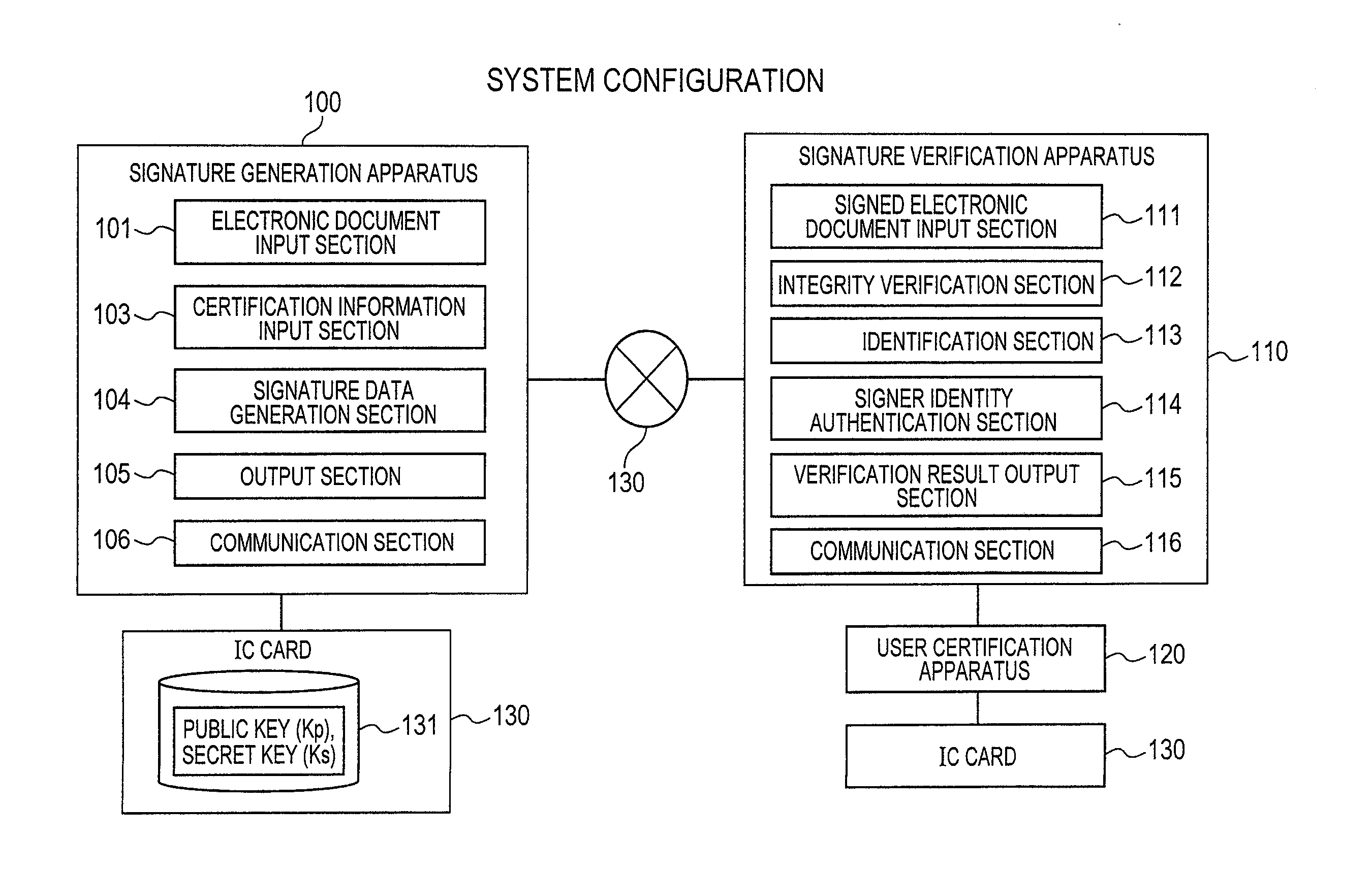 Signature Generation and Verification System and Signature Verification Apparatus