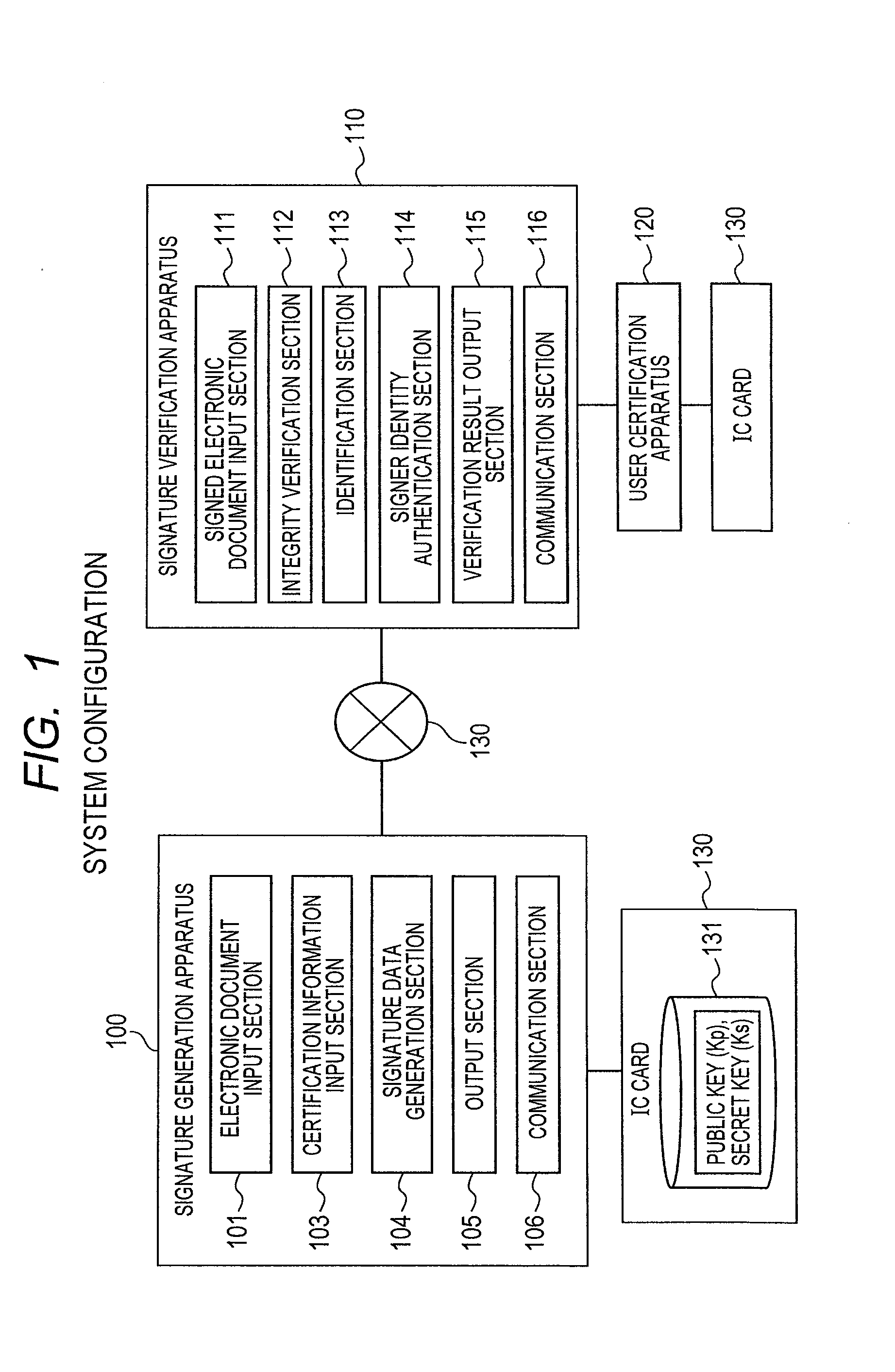 Signature Generation and Verification System and Signature Verification Apparatus