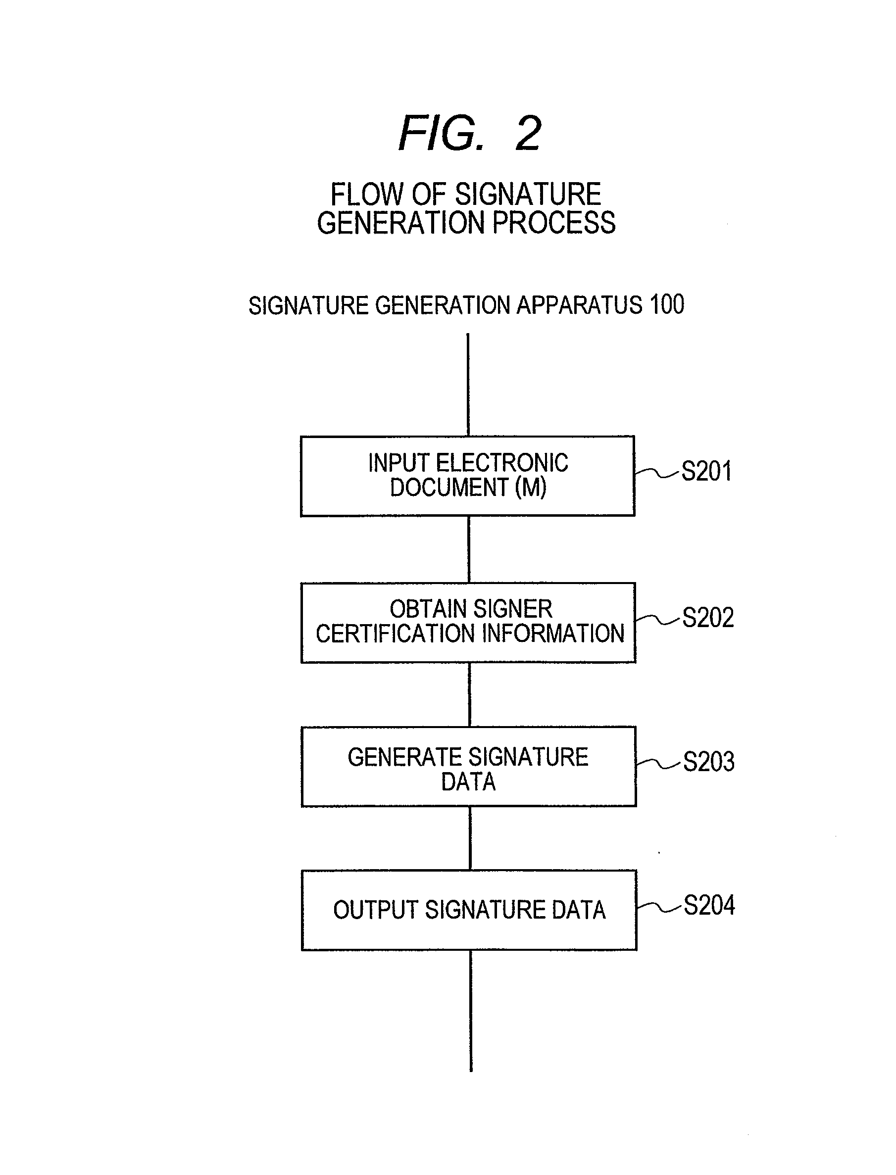 Signature Generation and Verification System and Signature Verification Apparatus