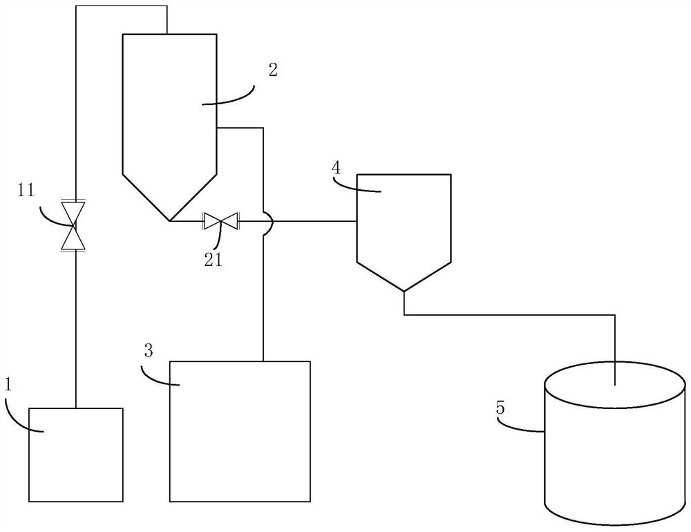 High pressure liquid flow powder making method