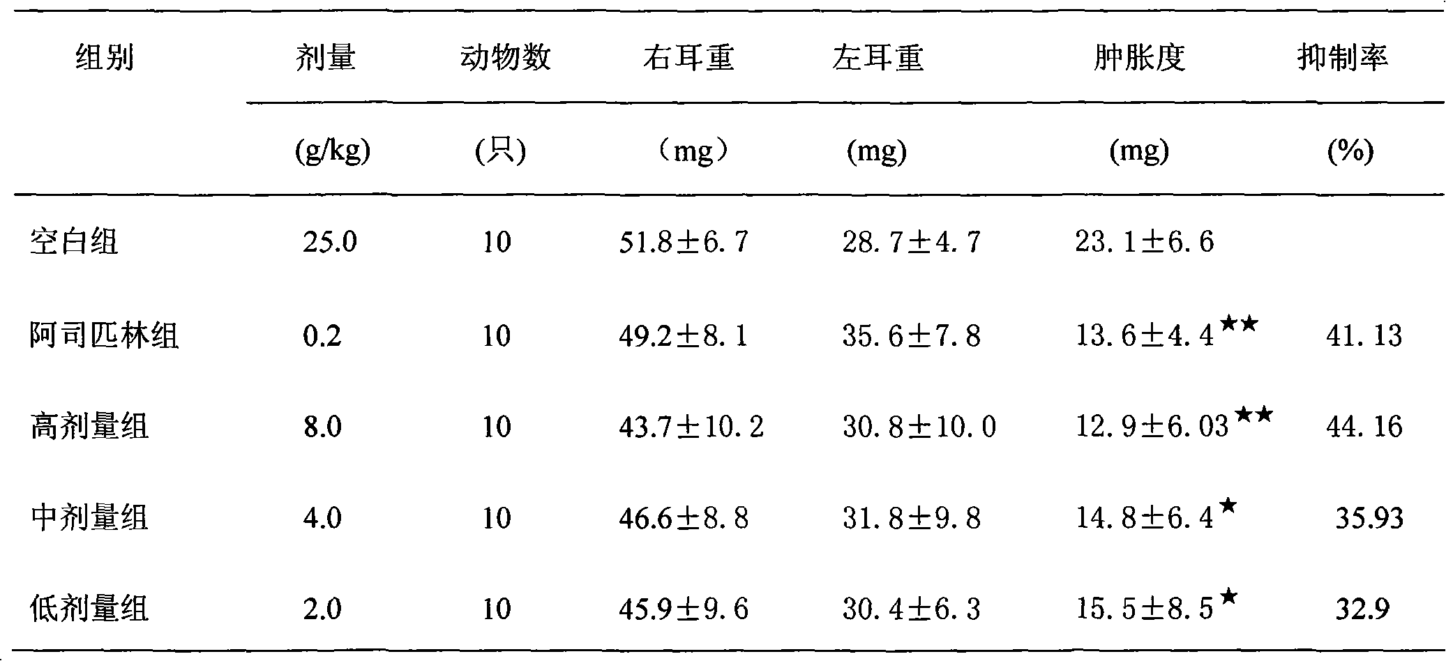 Medicine composition used for treating infection diseases of urinary system