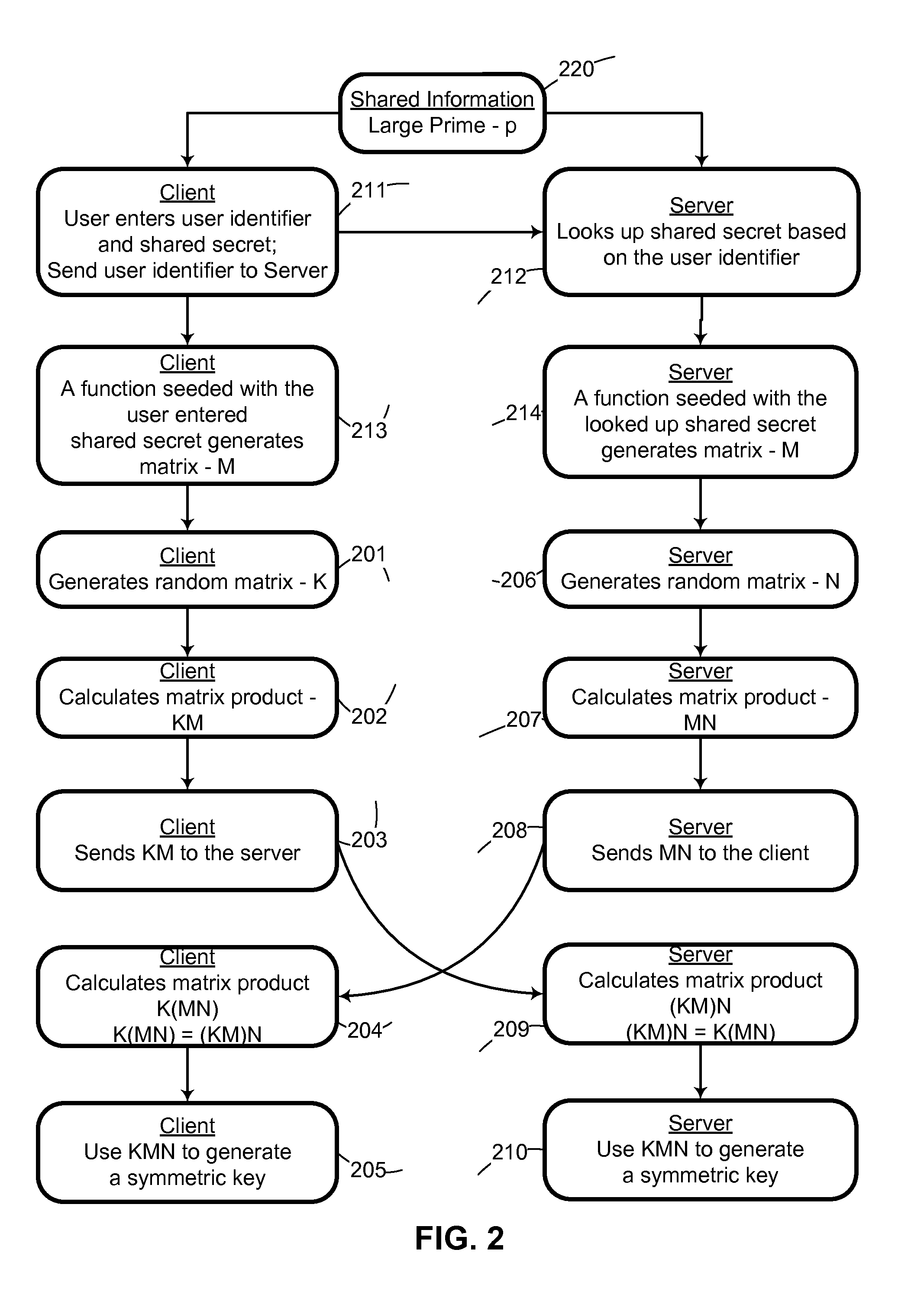 System and method for cryptographic key exchange using matrices