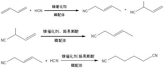 Method for inhibiting the degradation of phosphorus-containing ligands in the synthesis of adiponitrile by butadiene method