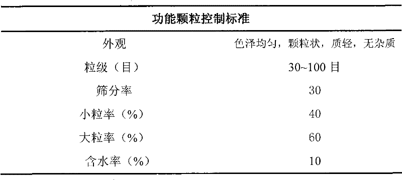 Filter material of cigarette filter stick and cigarette filter stick