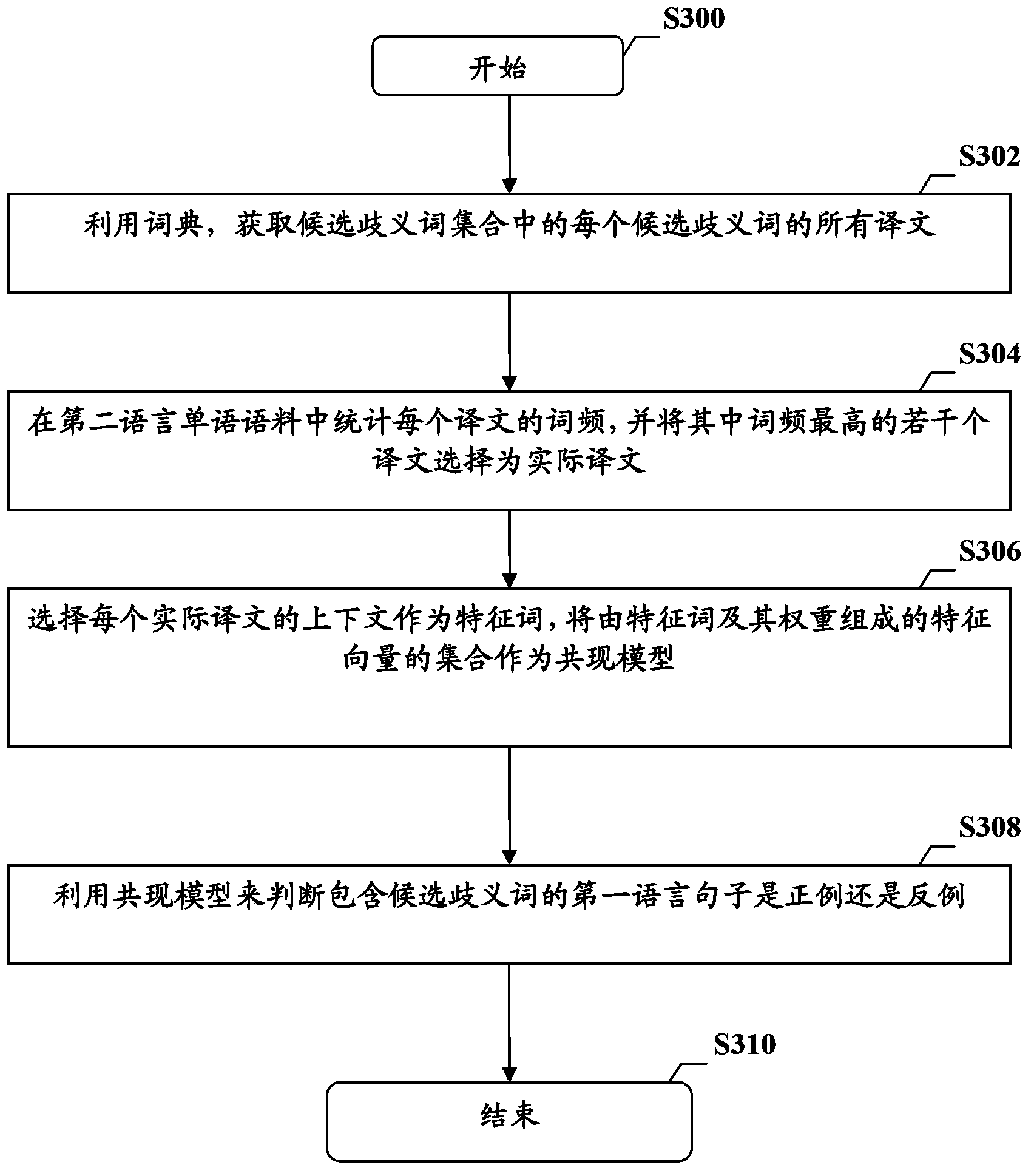 Method and device for recognizing ambiguous words with combinatorial ambiguities