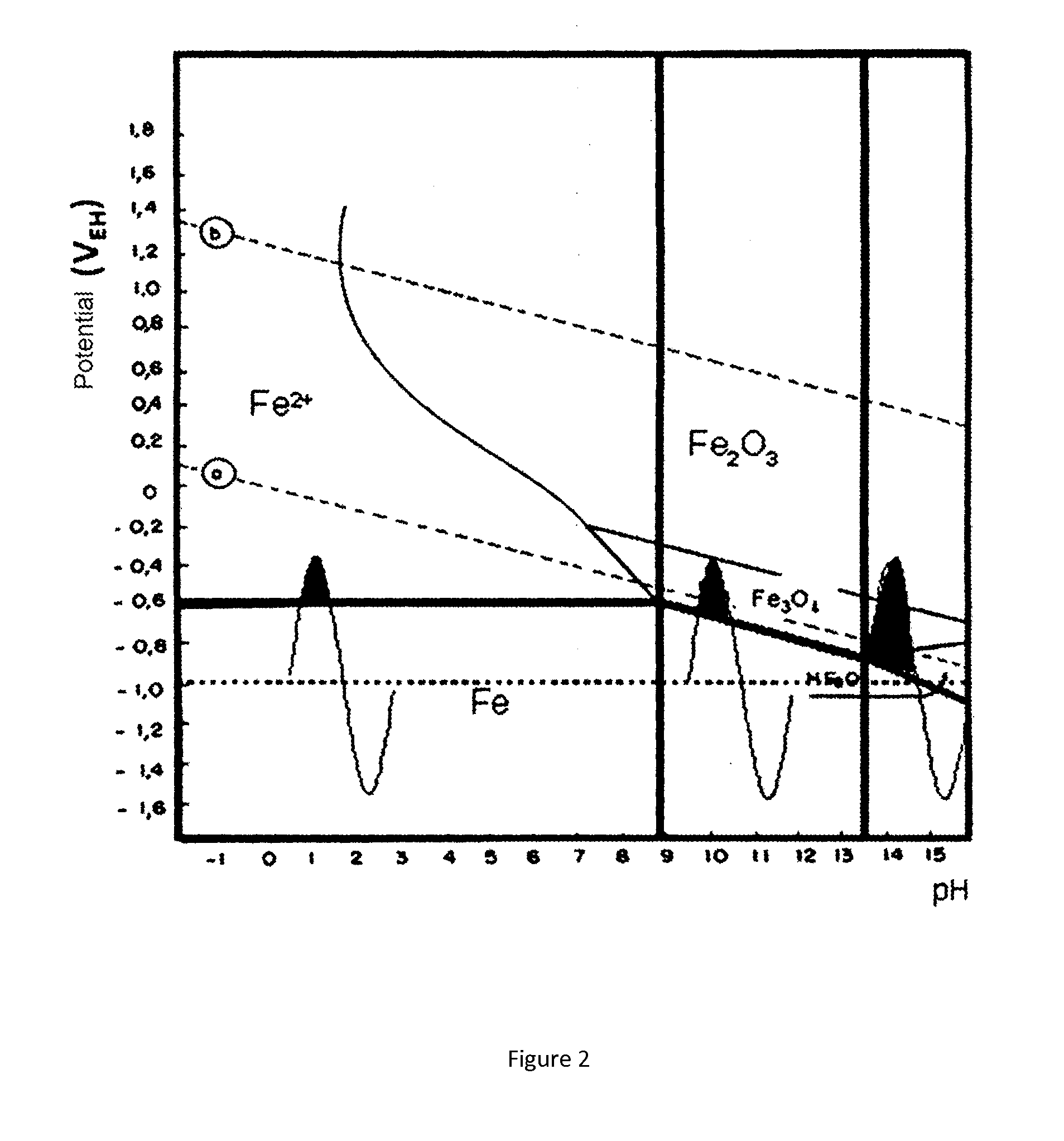 Method and equipment for identifying and measuring alternating current interference in buried ducts