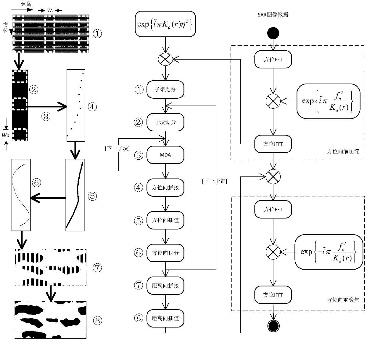 High-resolution spaceborne SAR imaging error estimation and compensation method