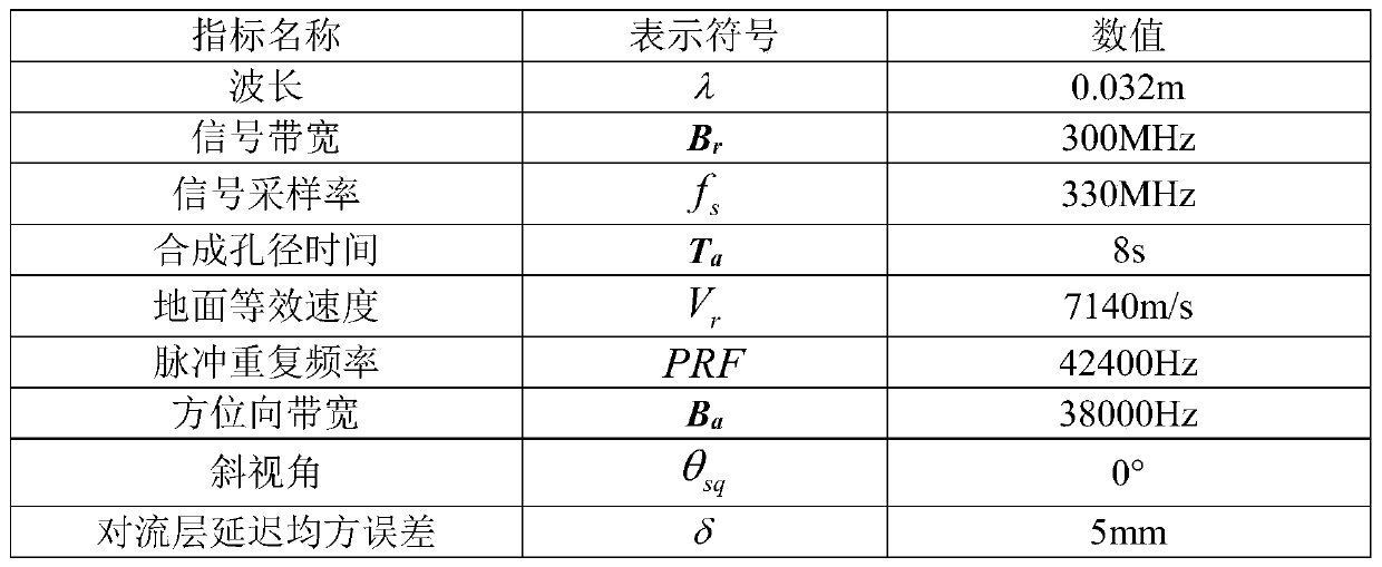 High-resolution spaceborne SAR imaging error estimation and compensation method