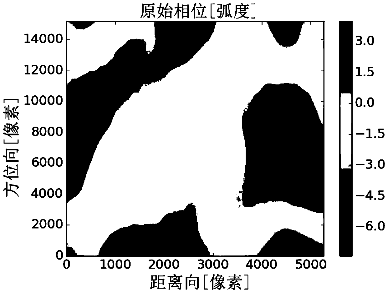 High-resolution spaceborne SAR imaging error estimation and compensation method