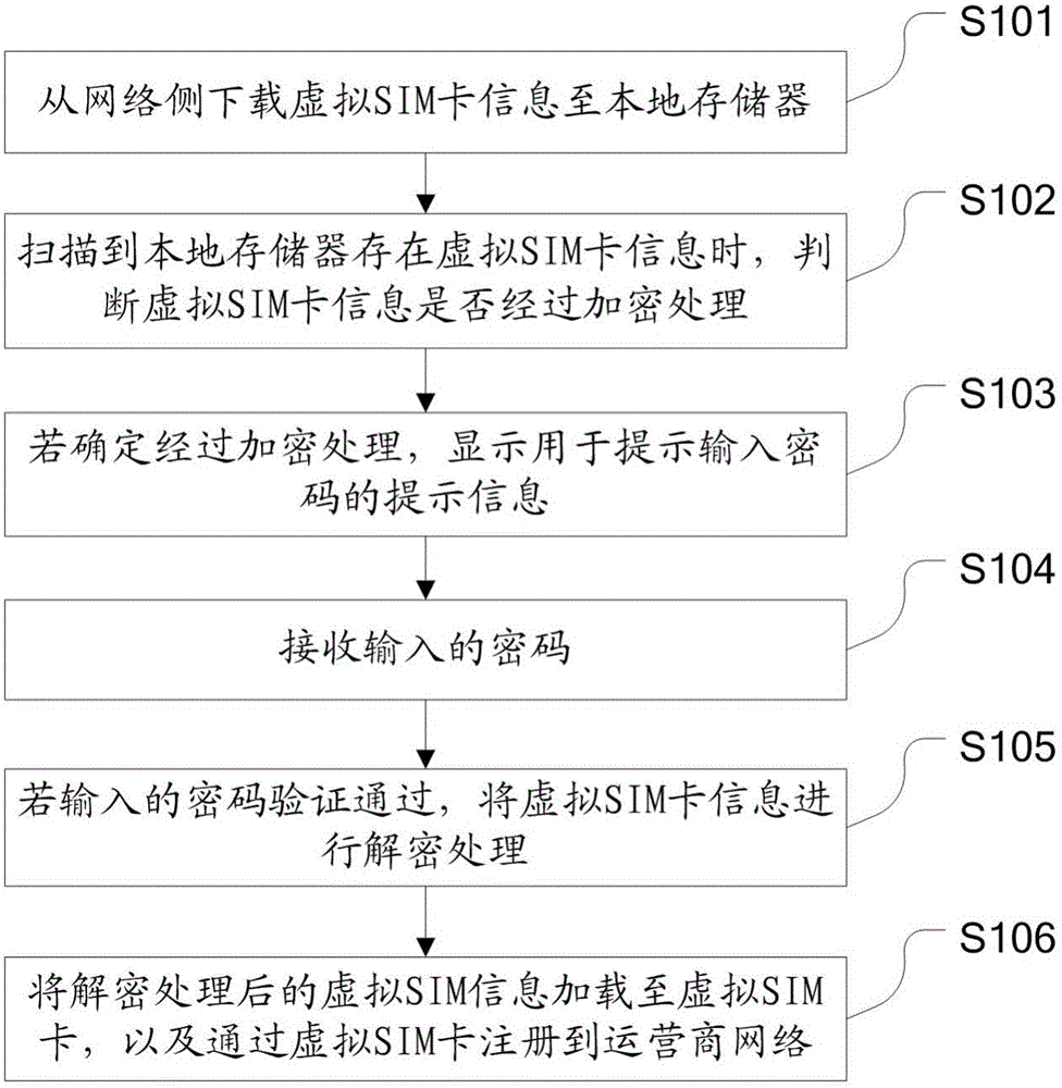 Network registering method and mobile terminal