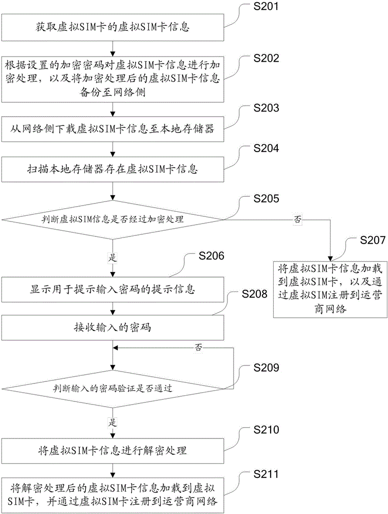 Network registering method and mobile terminal