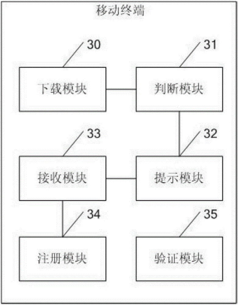 Network registering method and mobile terminal