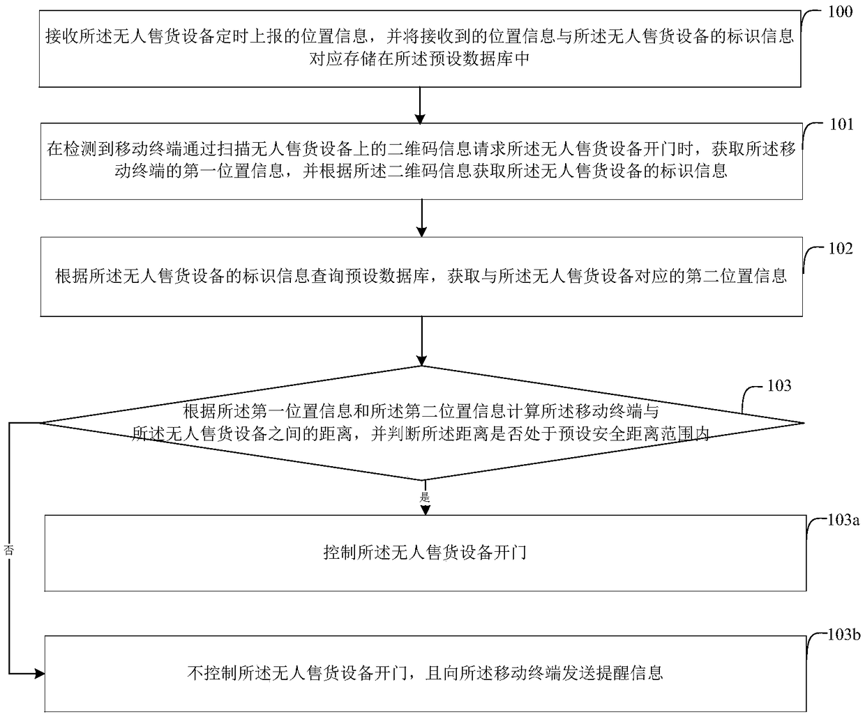 Automatic vending machine safety door-opening control method, server and automatic vending system