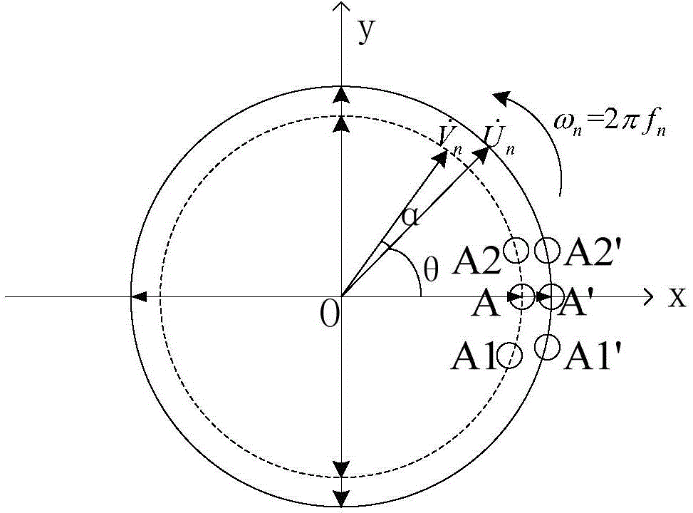 Method for calculating multi-frequency AC signal