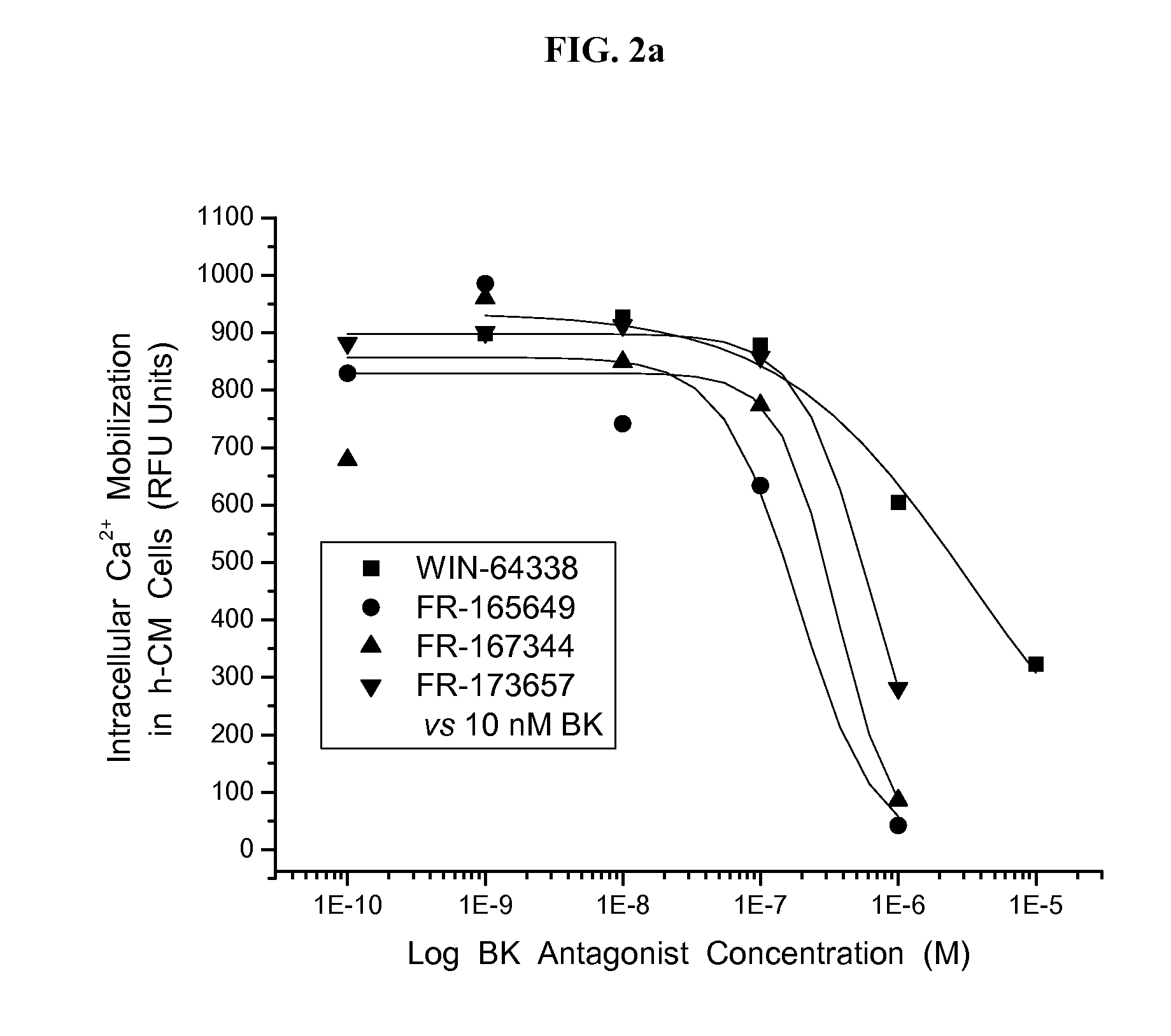 Use of bradykinin and related b2r agonists to treat ocular hypertension and glaucoma