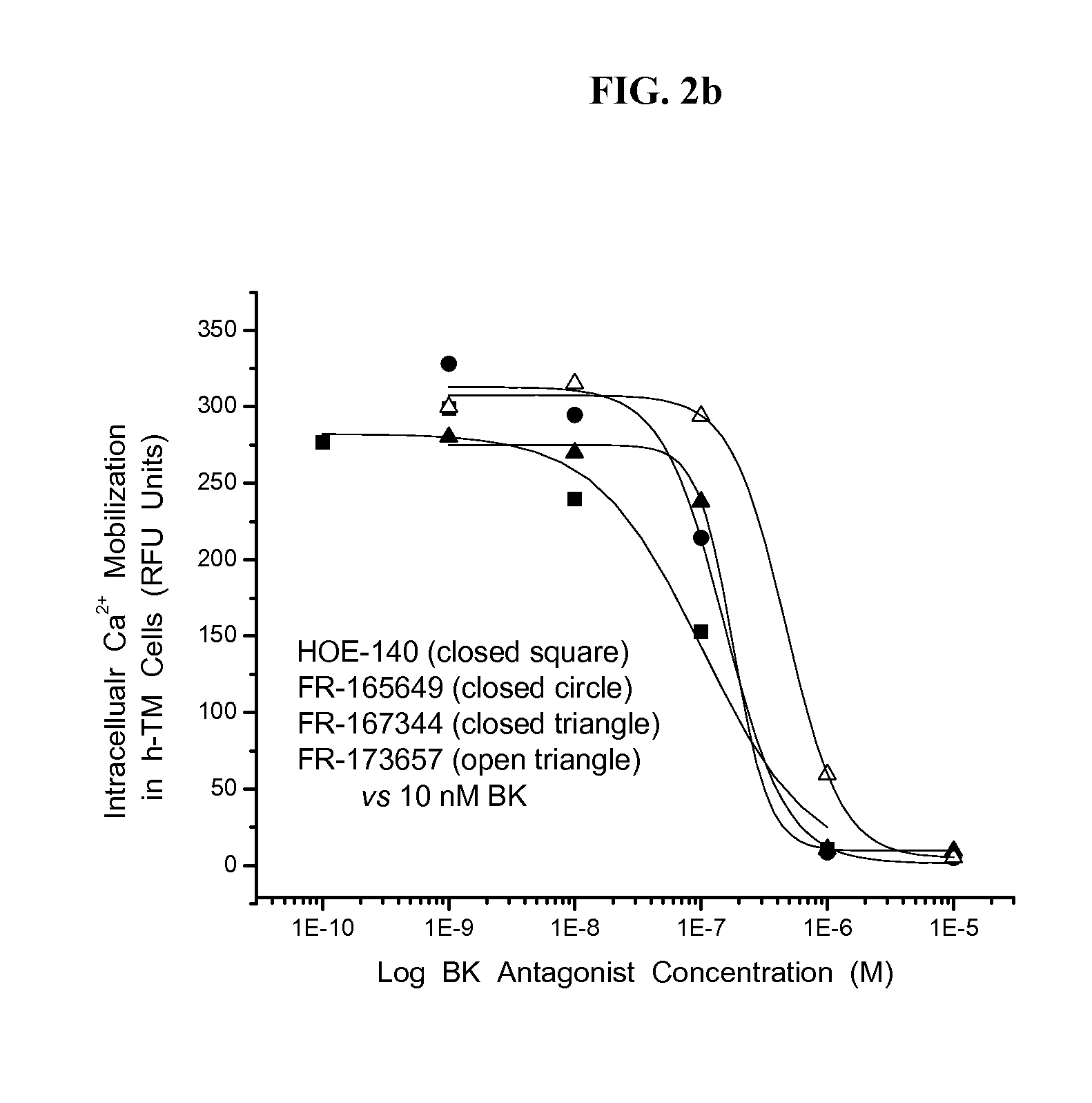 Use of bradykinin and related b2r agonists to treat ocular hypertension and glaucoma