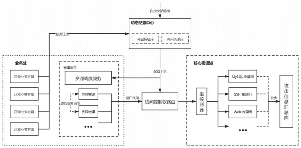 Honeynet deception strategy adjustment method and device, electronic equipment and storage medium