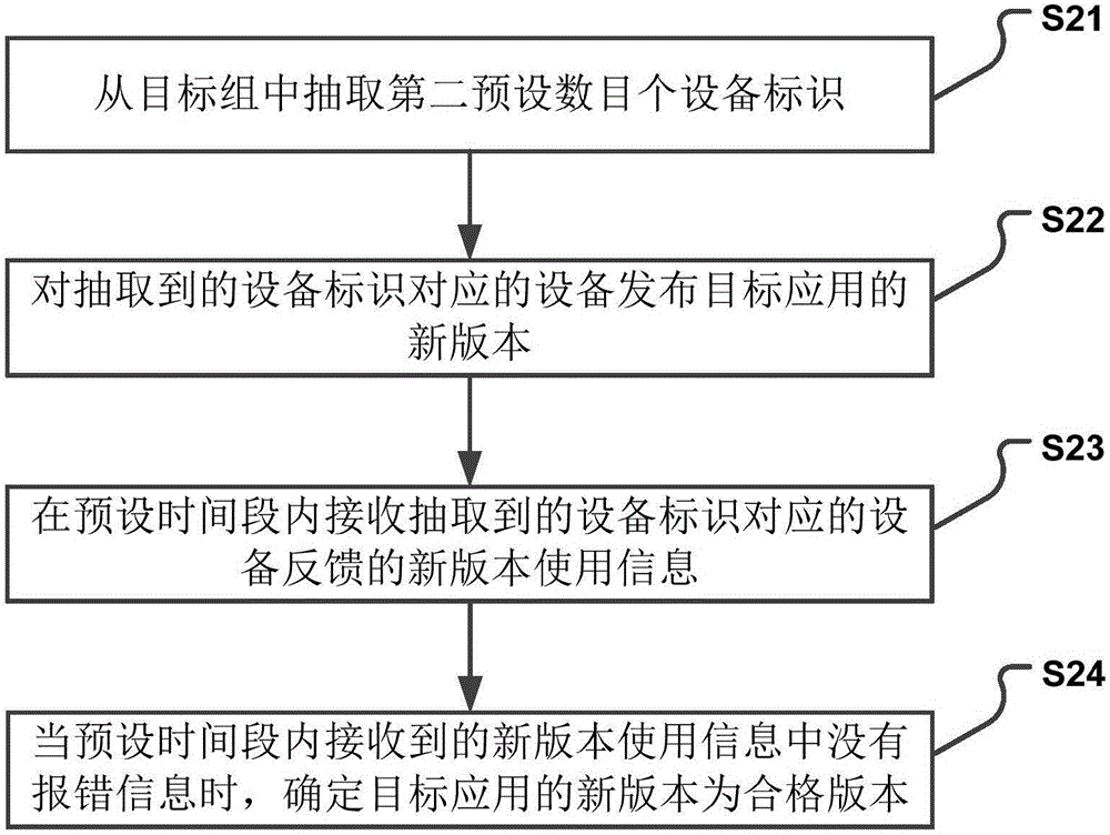 Application upgrading method and device thereof