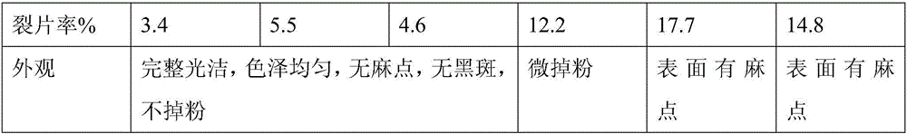 Preparation method for ultra-fine pure ginseng powder tablet