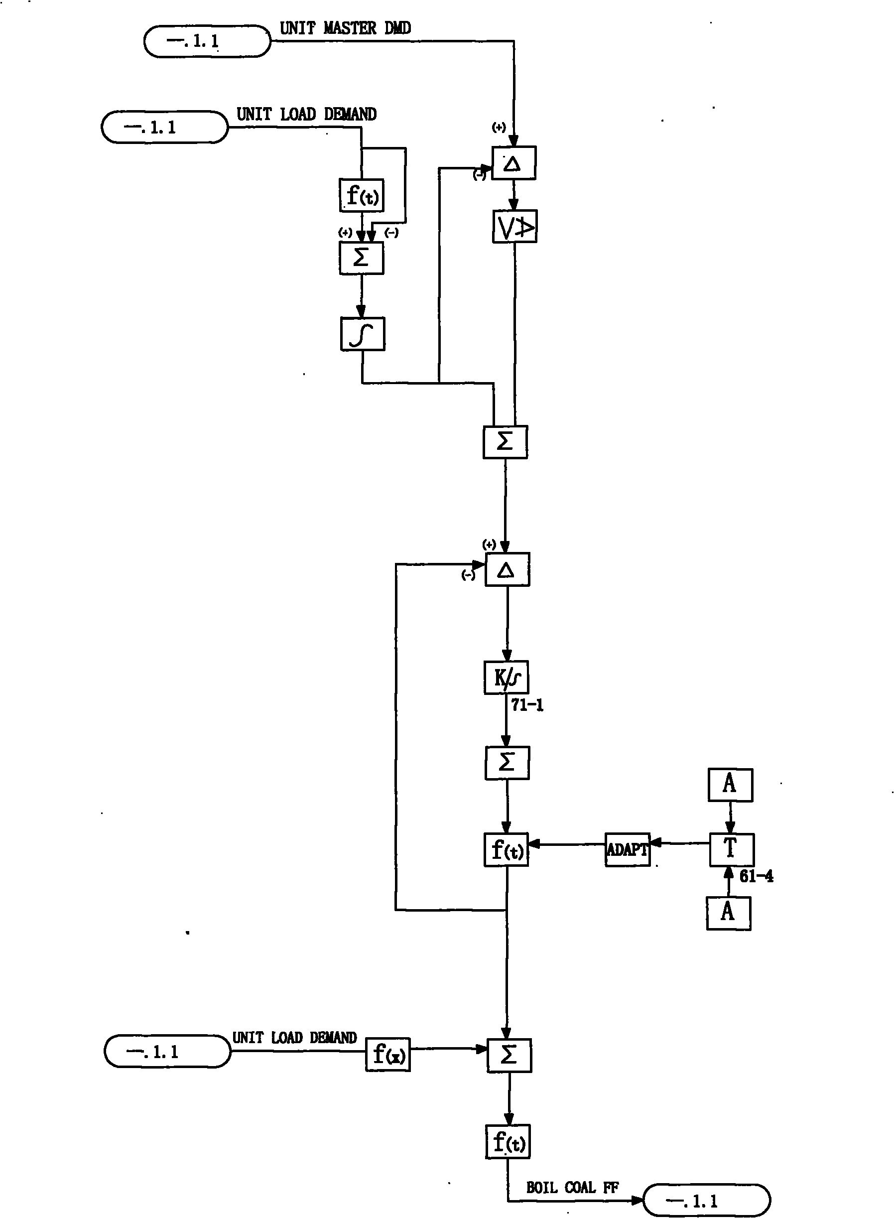 Model-based dynamically decoupling turbine-boiler coordination control method for thermal power unit