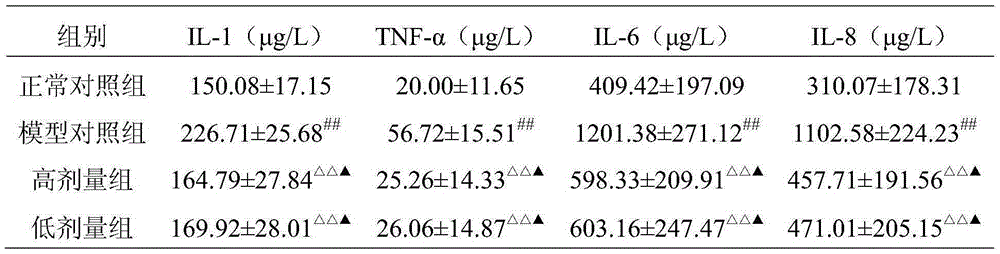 A pharmaceutical composition for preventing and treating arthritis and its application