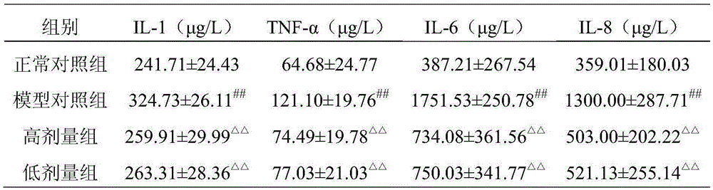 A pharmaceutical composition for preventing and treating arthritis and its application