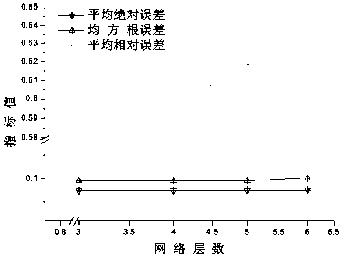 Ship unloader association rule fault prediction model method based on deep belief network