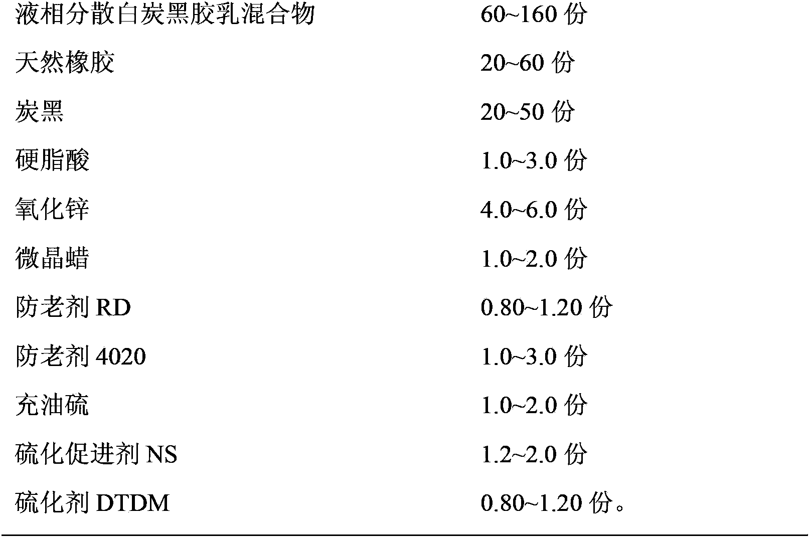 Tread rubber sizing material containing liquid phase dispersion white carbon black latex mixture and preparation method and application thereof