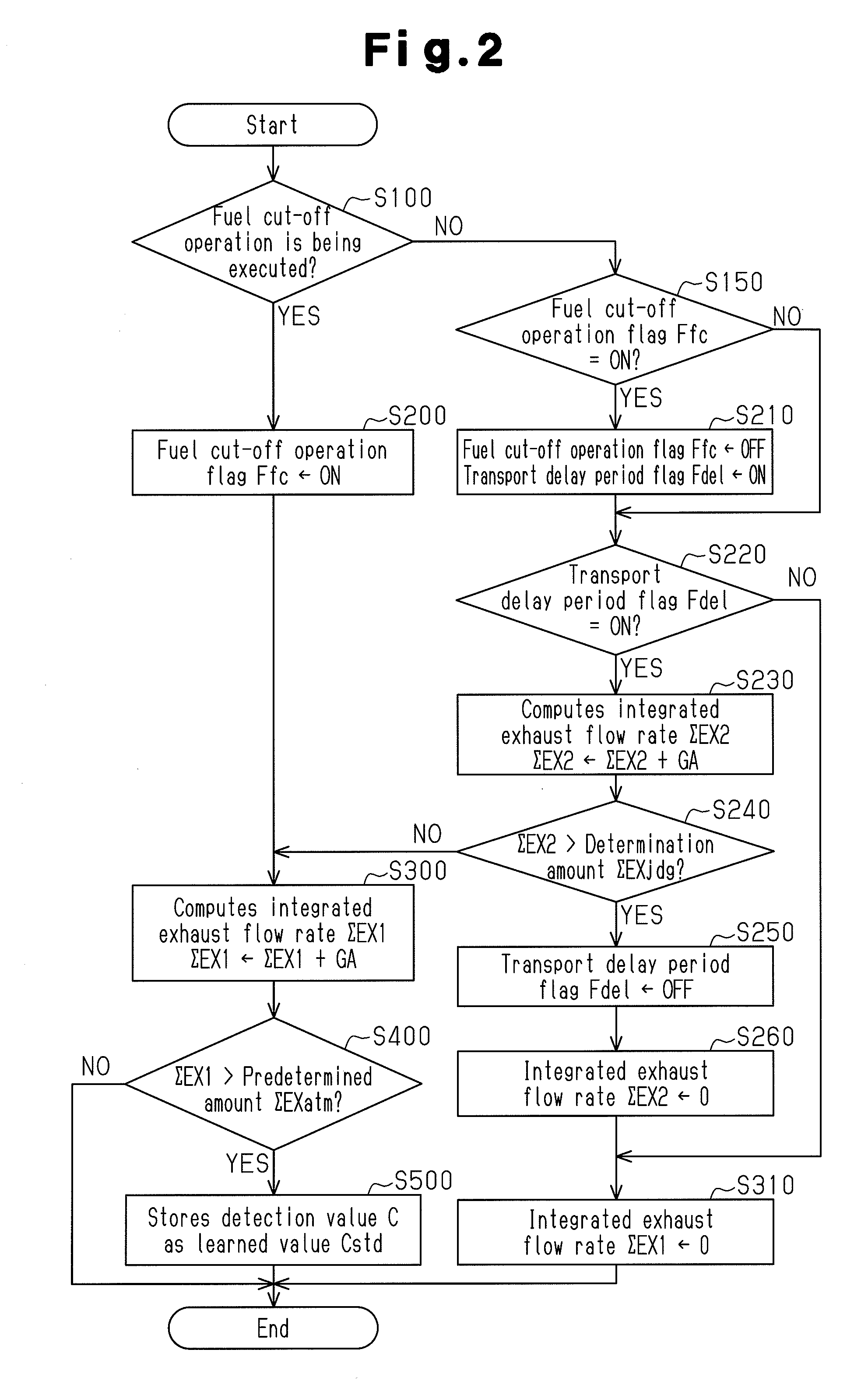 Engine controller