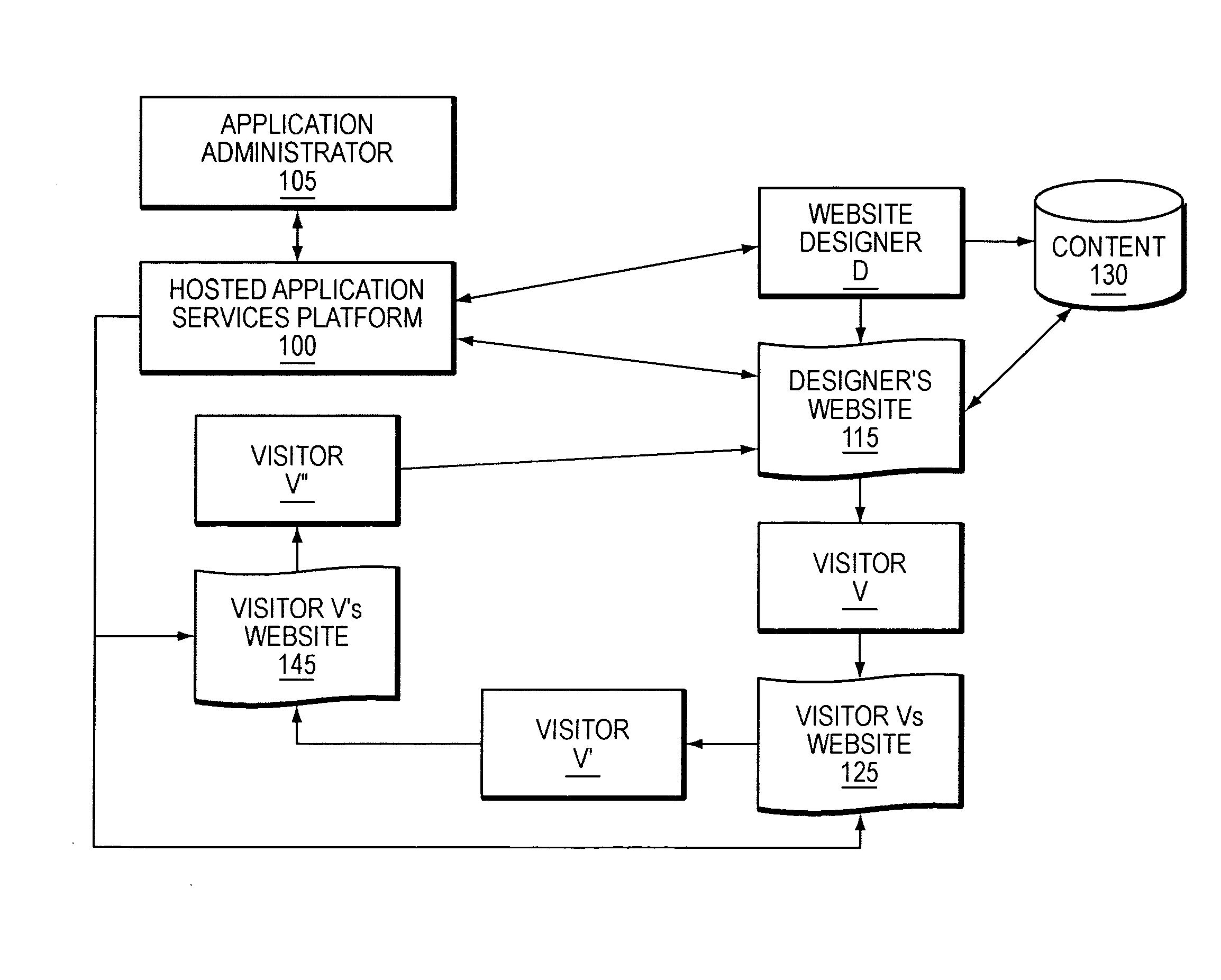 Method and Apparatus for Proliferating Adoption of Web Components