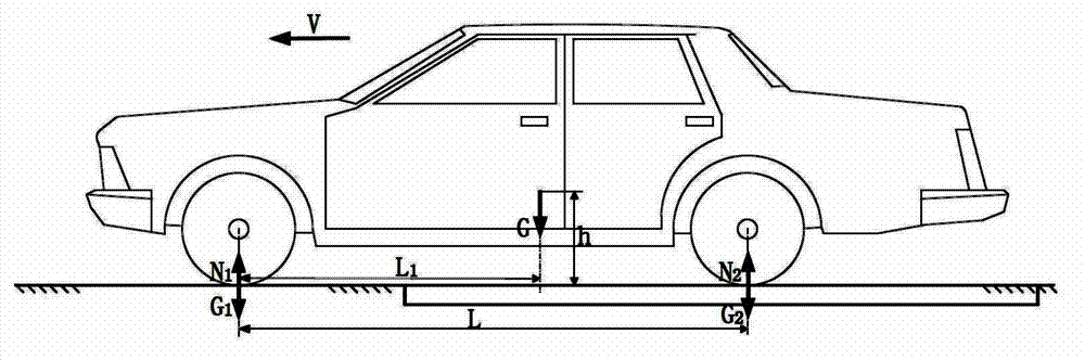 Method of measuring mass center height of automobile