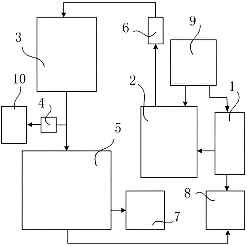 &lt;89&gt;SrCl2 solution production device