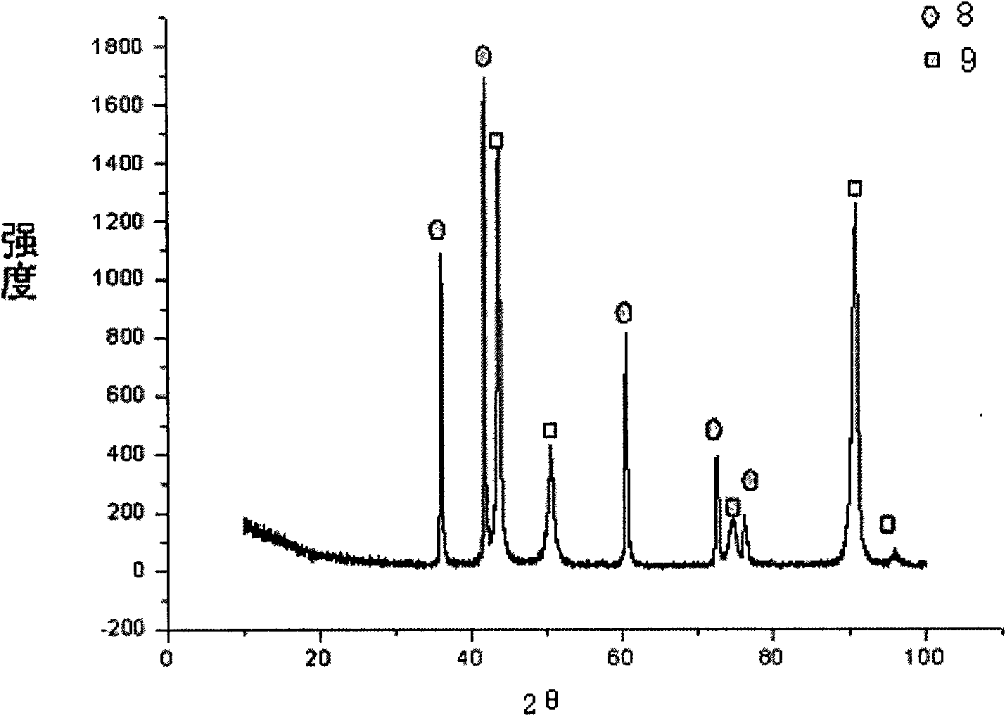 Method for preparing powder-cored welding wire and cladding layer used for cladding surface of hot working die